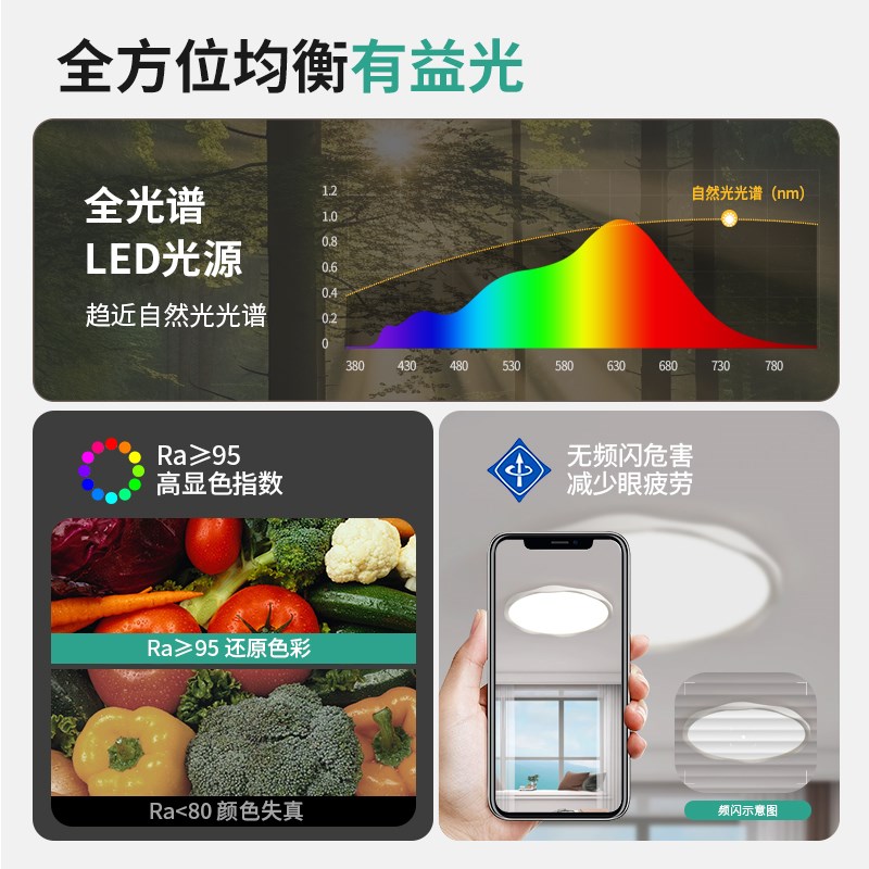 至御全光谱花边卧室吸顶灯现代简约主卧室书房间2024新款护眼灯具