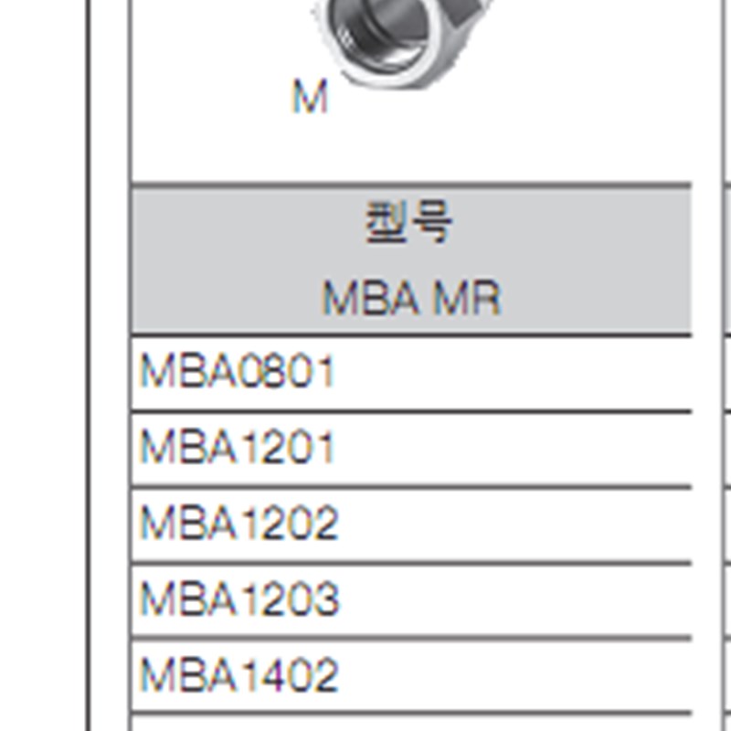 日本PISCO总管接头 MBA1403   全新原装正品