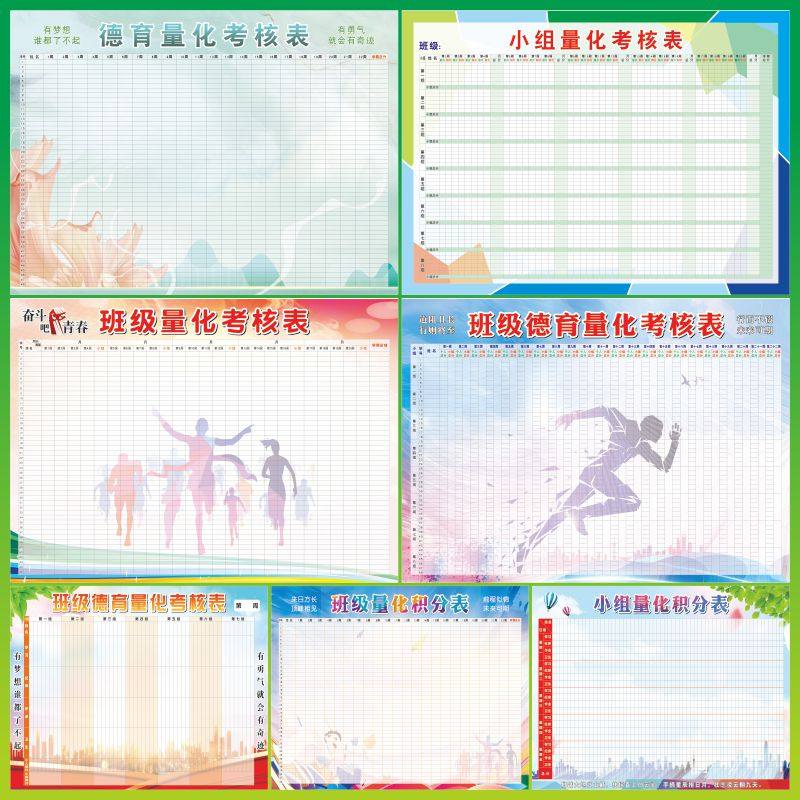 德育量化考核表班级小组积分学习自律墙贴画教室气氛围布置评比栏,家居饰品,文化墙贴,淘宝优惠券,粉丝福利购,淘宝优惠卷