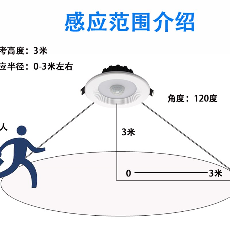 LED红外线人体感应筒灯3寸/3.5/4寸/5寸光控包邮智能夜灯