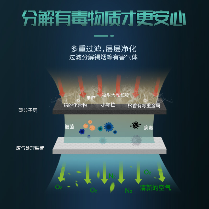 德士H93B热风枪恒温可调温三合一智能高频电烙铁套件焊台手机维修