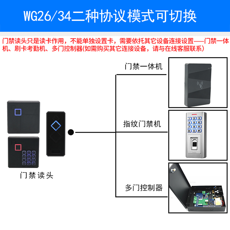 刷卡密码门禁读头ID IC门禁控制器控制板读卡器 WG26防水读卡器