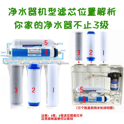 合邦净水器滤芯家用HB-RO反渗透纯水机专用过滤芯合帮通用12345级