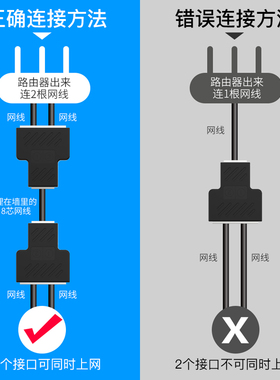 网线分线器 一分二同时上网连接器三通头RJ45网络转接头 iptv宽带