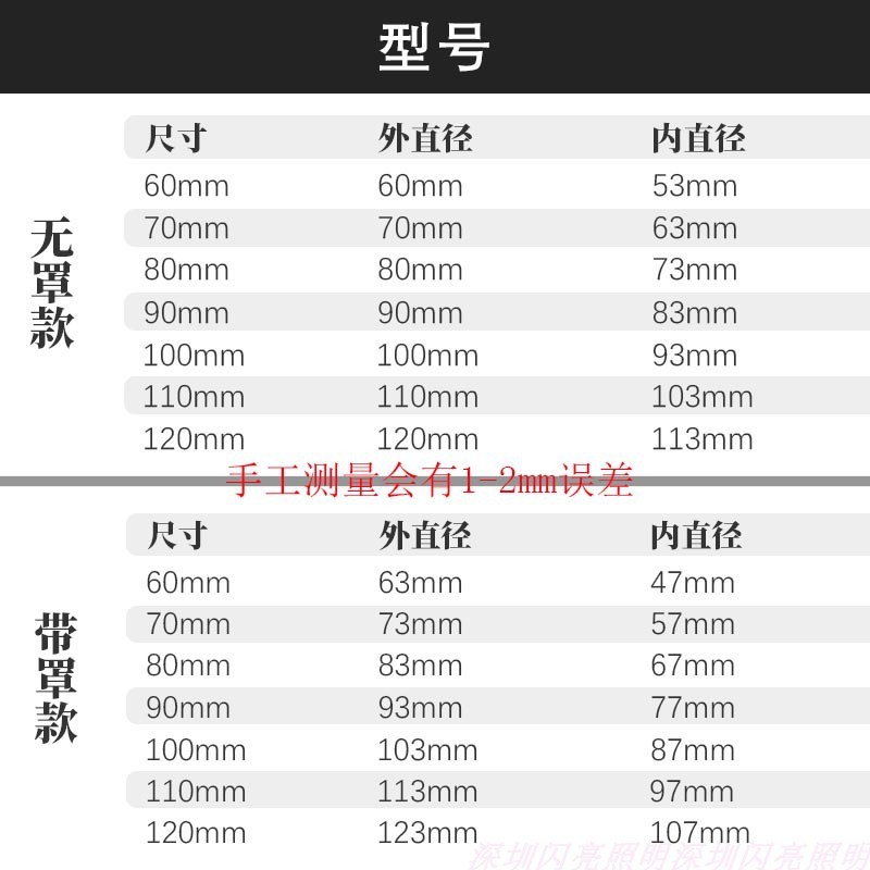 12V圆形LED天使恶魔眼光圈24V黄48V红绿冰蓝220V台灯设备照明光源