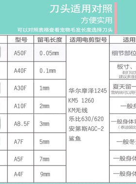 华尔宠物电推剪宠物专用推刀安第斯配件大电剪乐比刀头7f推头4f