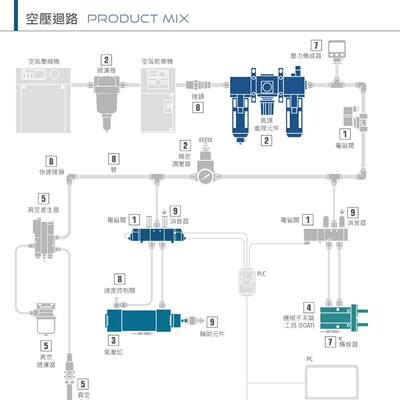 中日HINAKA氣缸DIC-32M700PPV-L24 DIC-40M300PPV DIC-40M850-PPV