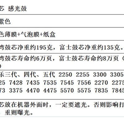 施乐四代 3370 3375 4470 5570 7835 7855 5005D 鼓芯 感光鼓单鼓