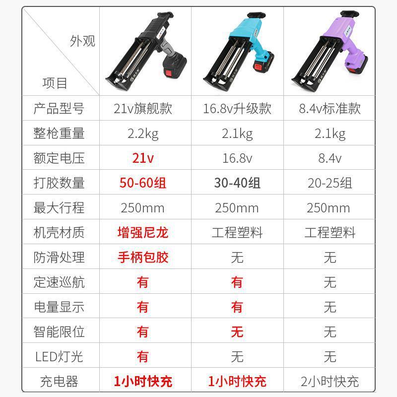 电动双管打胶枪抢瓷砖勾缝清缝机美缝剂施工工具套装全自动打胶机