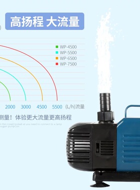 SEBO松宝下滤鱼缸潜水泵鱼池循环器WP-5500养鱼大功率抽水过滤泵