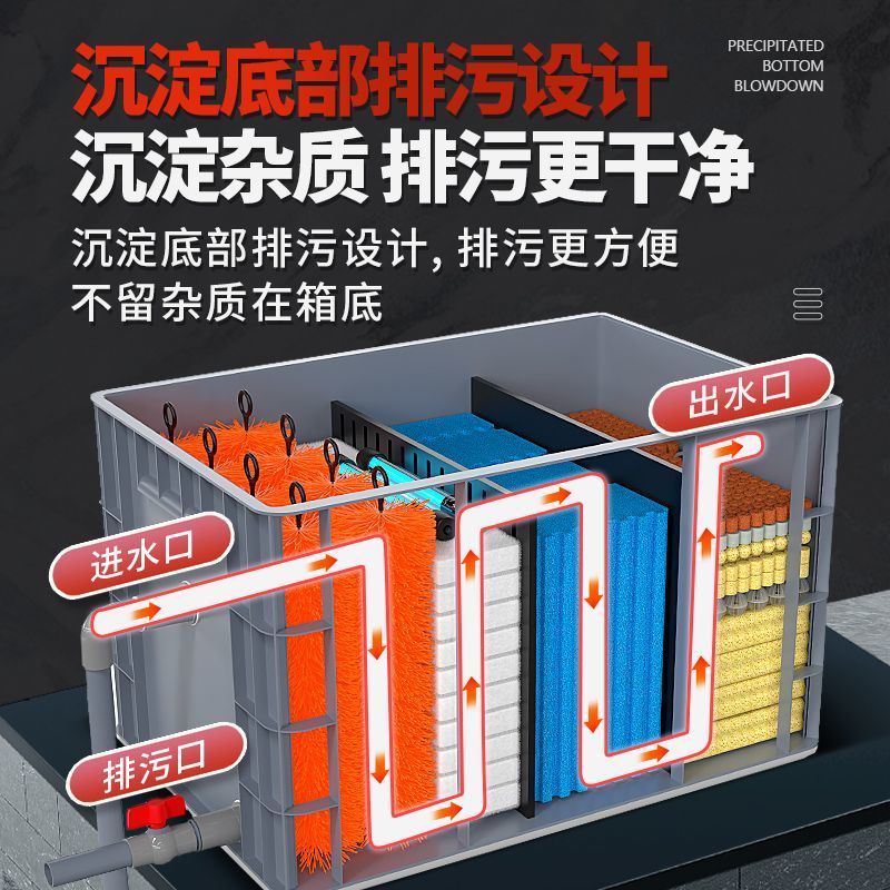 鱼缸鱼池上置循环系统过滤器过滤设备大型水池净水增氧滴流周转箱