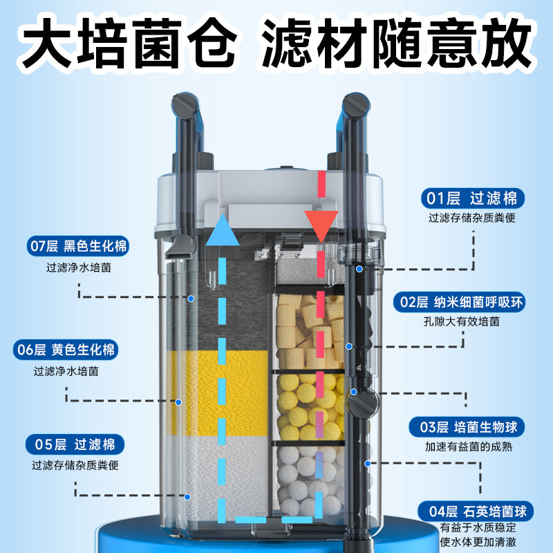 鱼缸过滤器净水循环三合一小鱼缸循环水泵氧气泵一体壁挂式过滤器