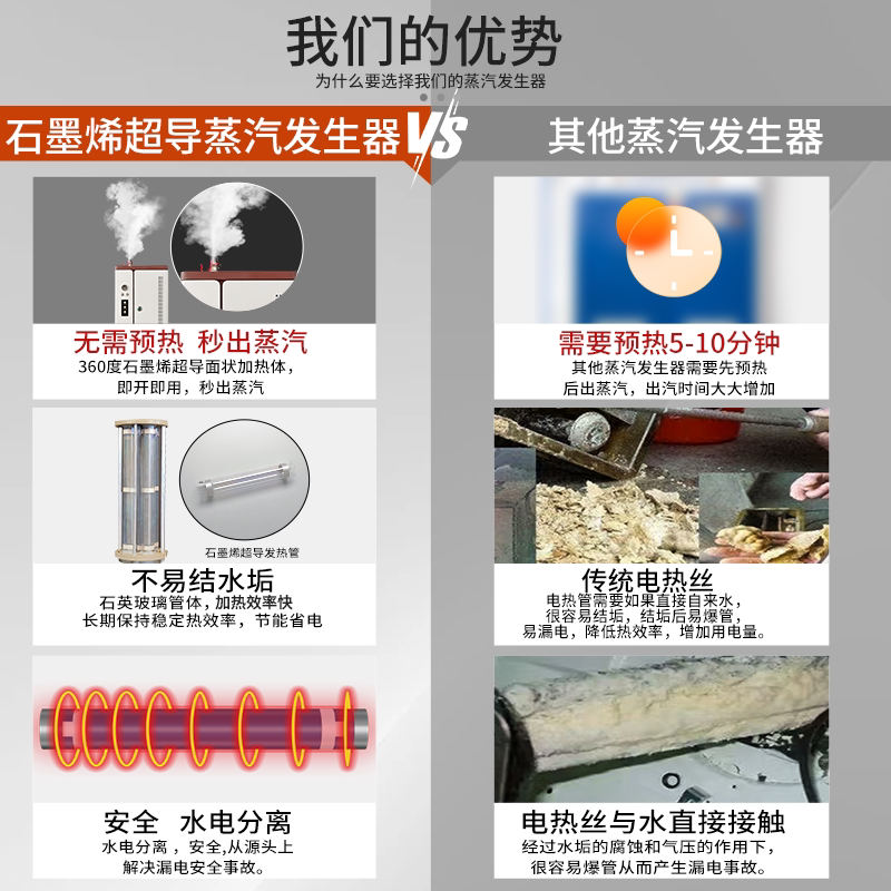 全自动蒸汽发生器商用煮豆浆蒸面包饭服装熨烫酿酒电加热节能锅炉