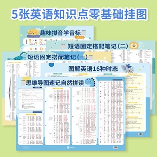 内容匠人零基础学英语中小学英语知识挂图音标记单词时态短语学习