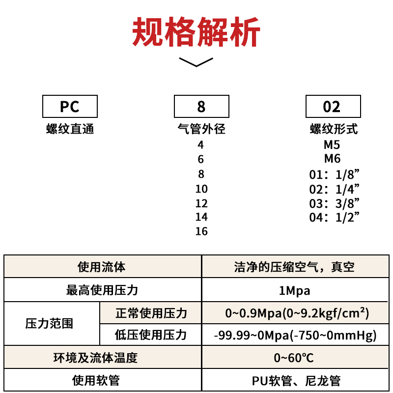 【100只】纯铜气动气管PC8-02快速接头PC4-M5PC6-01螺纹直通PC10