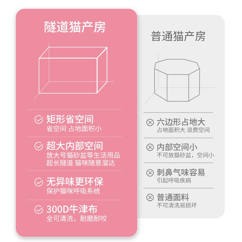 猫咪专用产房猫窝封闭式怀孕待产包帐篷产箱狗狗繁殖猫咪生产用品