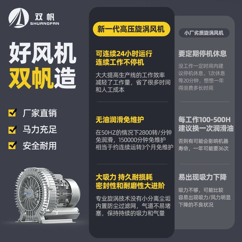 双帆高压漩涡风机旋涡气泵鱼塘增氧机工业吸料真空泵大功率鼓风机