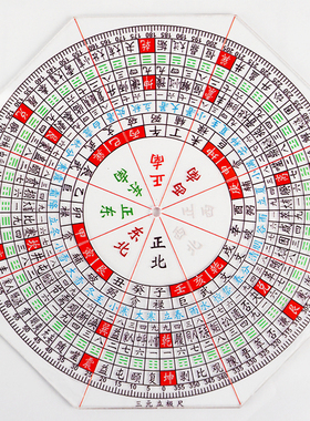 三元布局立极尺专业高精度透明罗盘测量绘图尺八边形加厚立极规