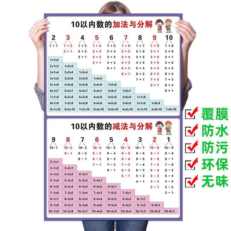 分解和组成挂图十以内加减法口诀表贴纸儿童一年级学前班数字墙贴