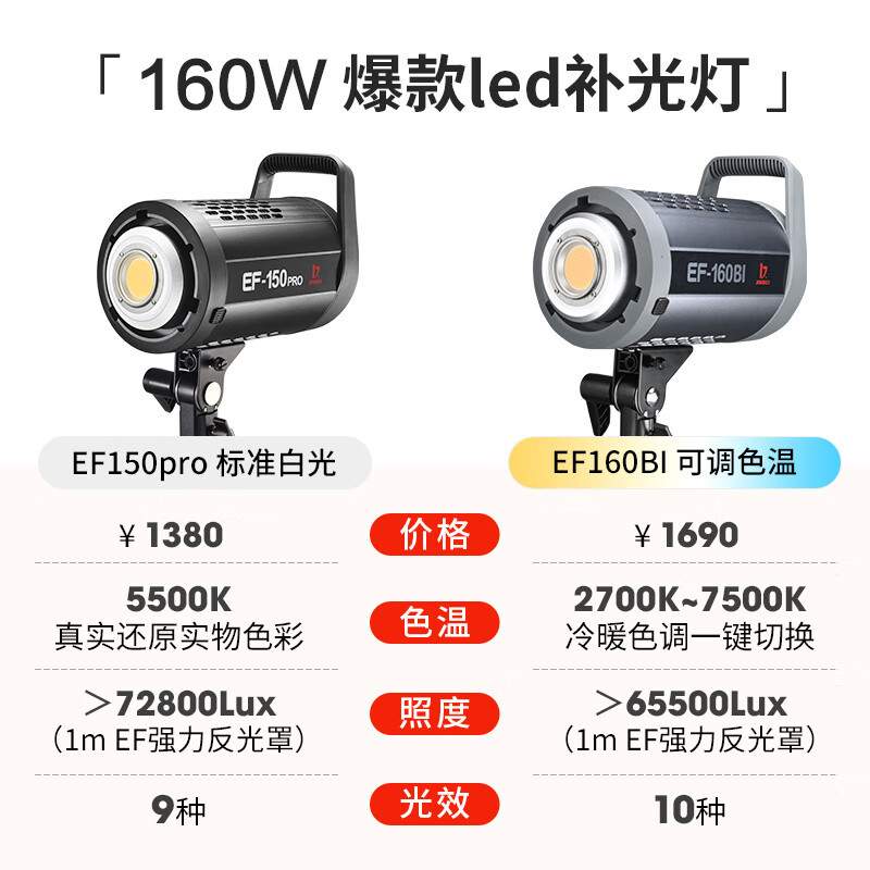 金贝(JINBEI) 补光灯EF-150PRO摄影灯直播补光灯led常亮灯视频