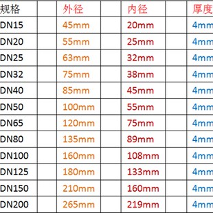 金属垫片石墨缠绕法兰盘 阀门高温高压密封垫圈DN25 40 50 80 100
