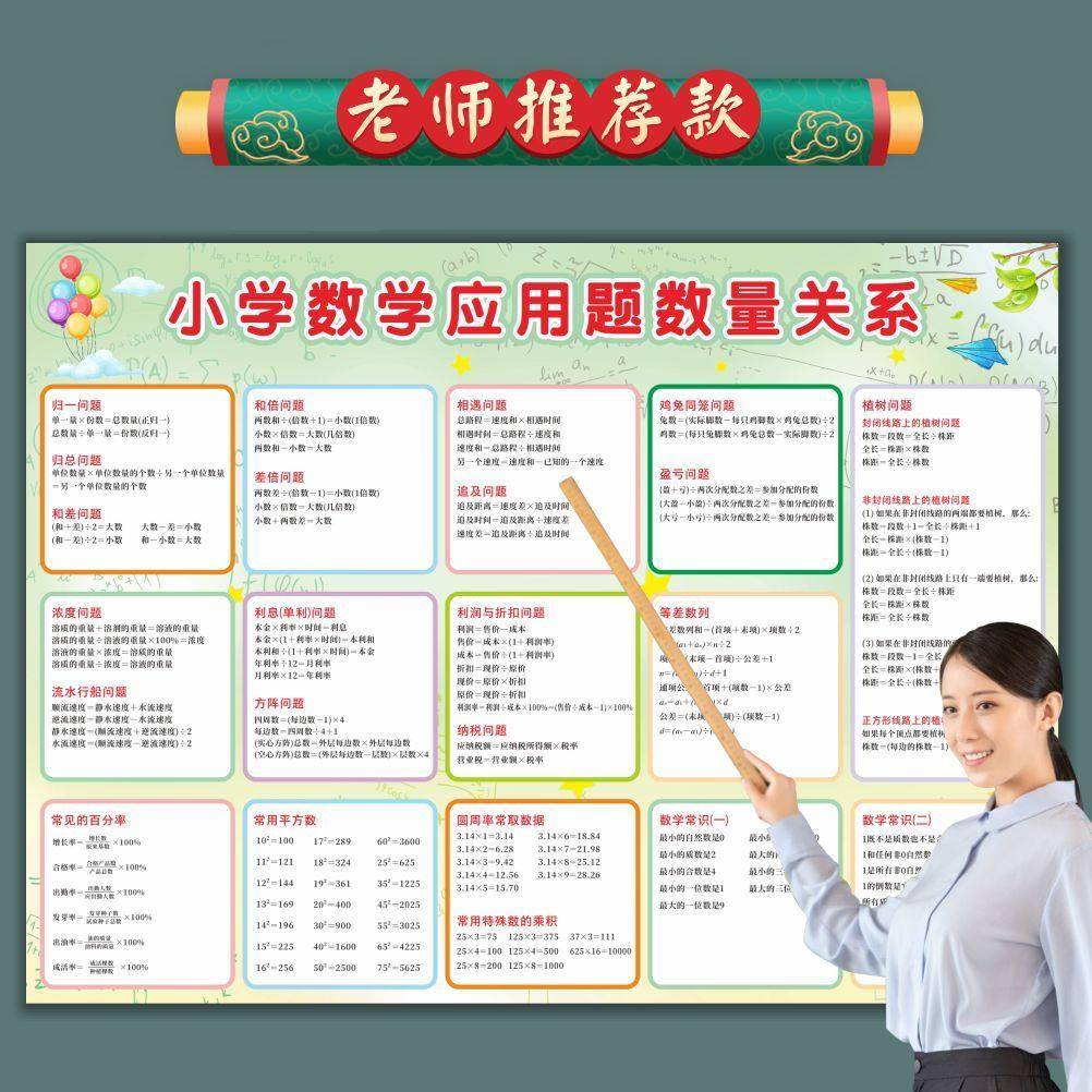 小学数学必背公式大全挂图应用题核心知识点图形计算数量关系墙贴
