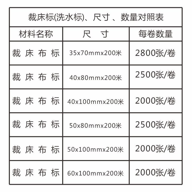 手撕菲仔纸打孔裁床布标洗水唛裁床工菲服装扎单菲票工票纸
