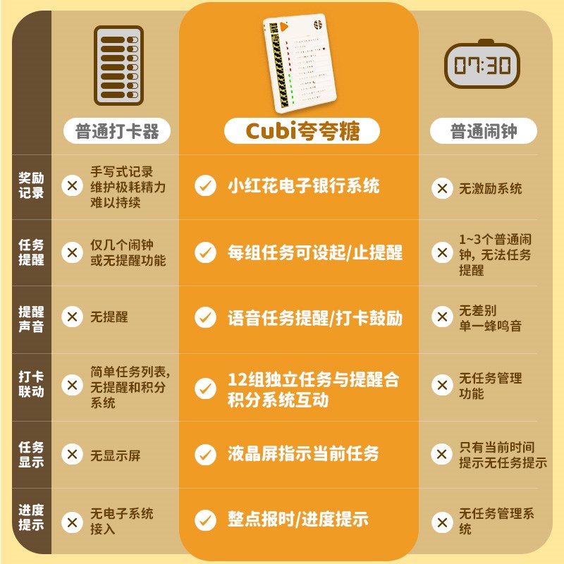自律学习计划表打卡器语音闹钟小学生课程表儿童好习惯养成神器任