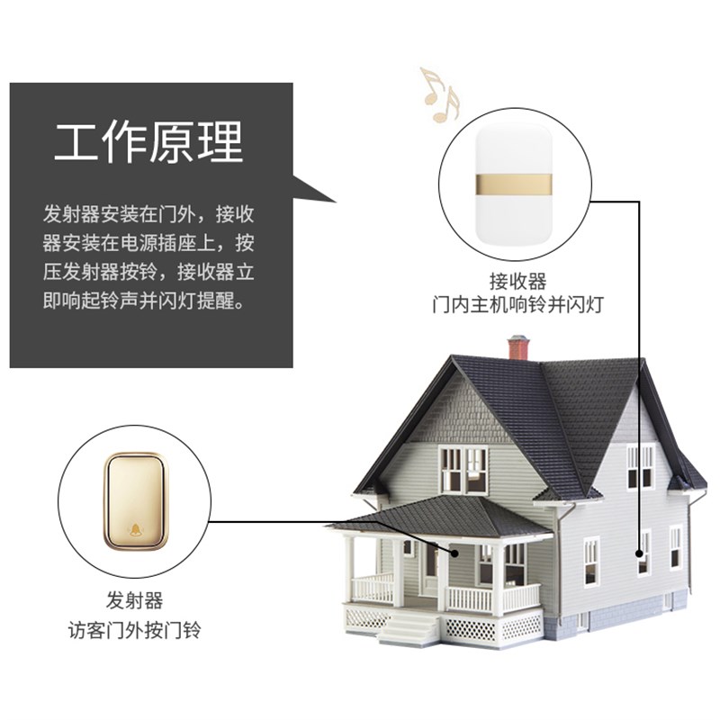 自发电门铃无线家用远距离不用电池防水电子遥控老人呼叫器四拖一