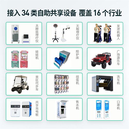 云桥共享设备4G脉冲扫码支付控制器模块自助摇摇车自助洗衣机