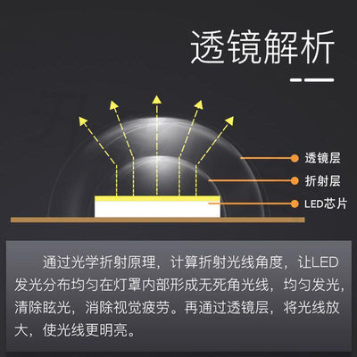 led吸顶灯灯条长条灯芯替换改造灯板长方形节能灯泡灯带灯珠贴片