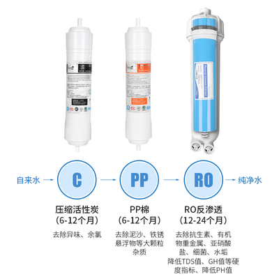 养鱼ro机滤芯水族鱼缸纯水机滤芯活性炭PP棉3分3013-400G反渗透膜