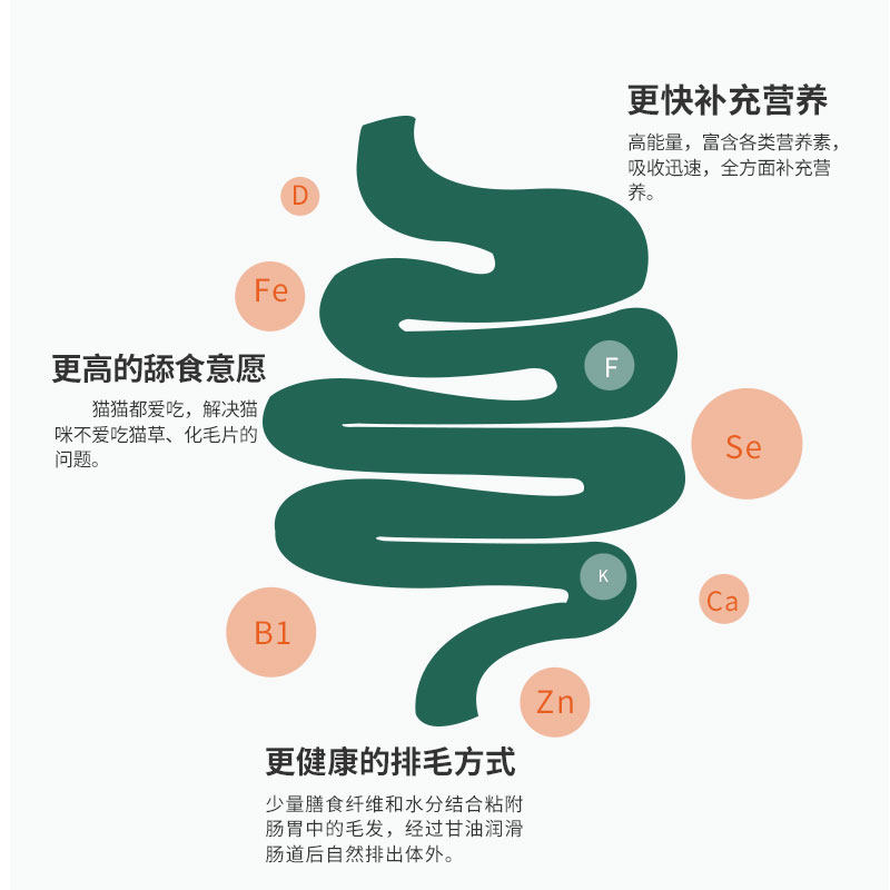 加菲猫专用化毛膏猫咪幼猫维生素化毛球猫吐毛去毛排毛用品营养膏,宠物/宠物食品及用品,猫化毛膏/化毛球片,淘宝优惠券,粉丝福利购,淘宝优惠卷