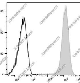 Elabscience流式抗体 PE-抗小鼠/人CD11b抗体[M1/70]PE-CD11b一抗