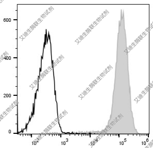 Elabscience流式抗体 PE-抗小鼠/人CD11b抗体[M1/70]PE-CD11b一抗
