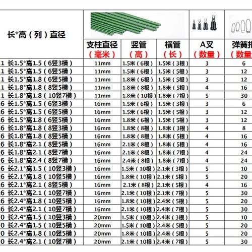 爬藤架包塑钢管黄瓜丝瓜苦瓜佛手瓜西红柿爬藤类花架支柱大棚骨架