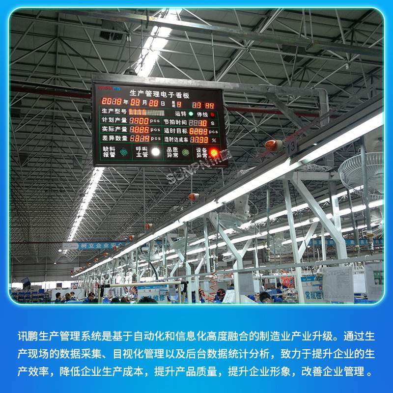 SUNPN讯鹏车间生产信号看板工厂信息化管理LED电子数码屏