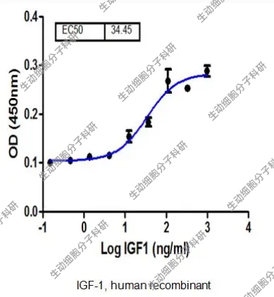 APExBIO内分泌激素IGF-1种间反应性human recombinant重组人IGF-1