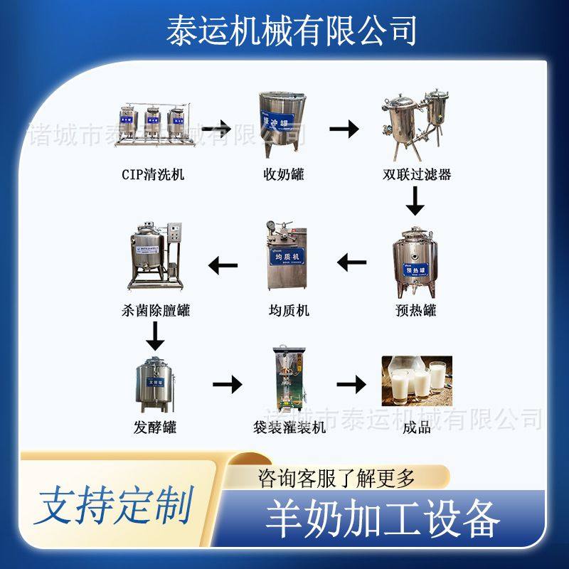 羊奶加工设备瓶装羊奶灌装生产线羊奶除膻机牧场全脂牛奶生产设备,包装,金属盖,淘宝优惠券,粉丝福利购,淘宝优惠卷