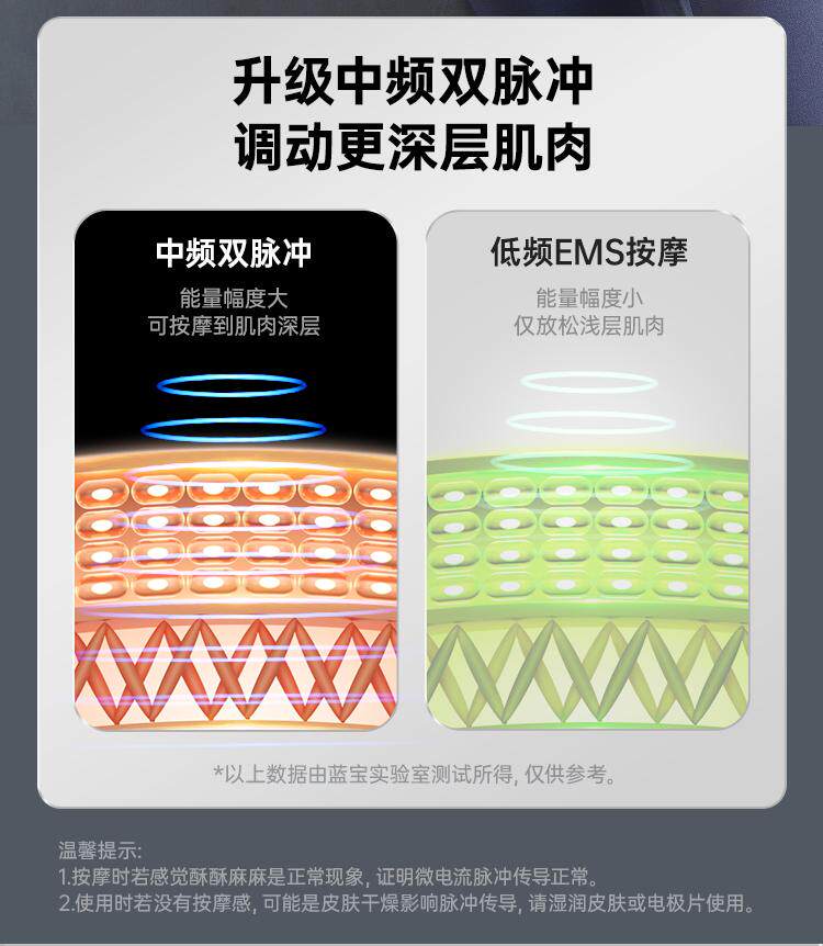 ems微电流穿戴健身仪 德国蓝宝ems美塑仪pro腰部暴汗按摩仪塑腰健腹热敷暖腹便携舒缓