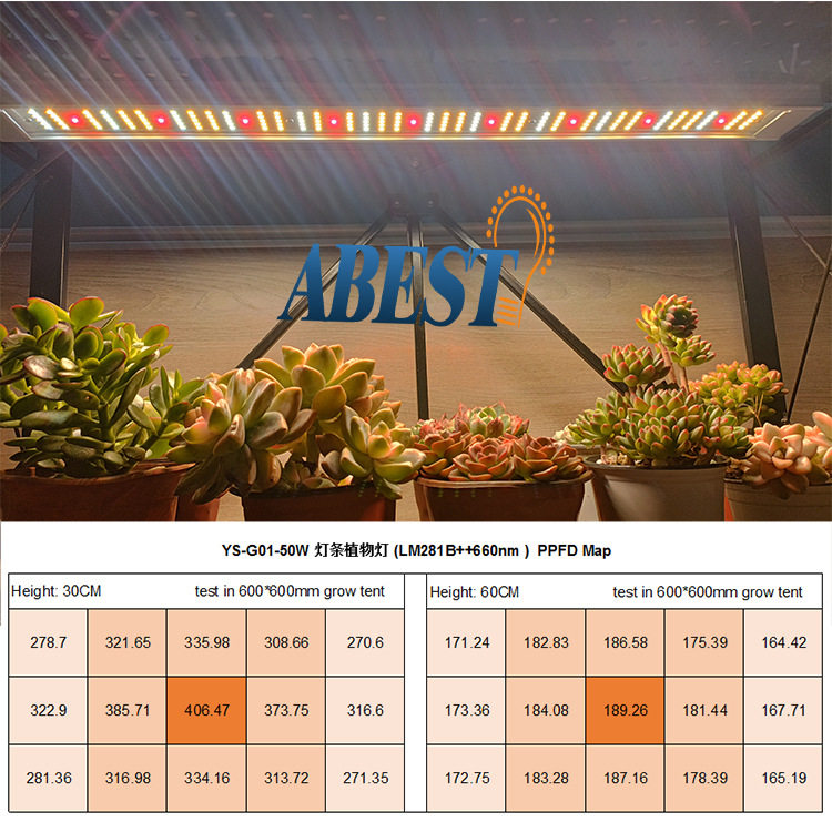 LED植物补光灯仿太阳全光谱热植蝴蝶兰鹿角蕨多肉家用室内生长灯