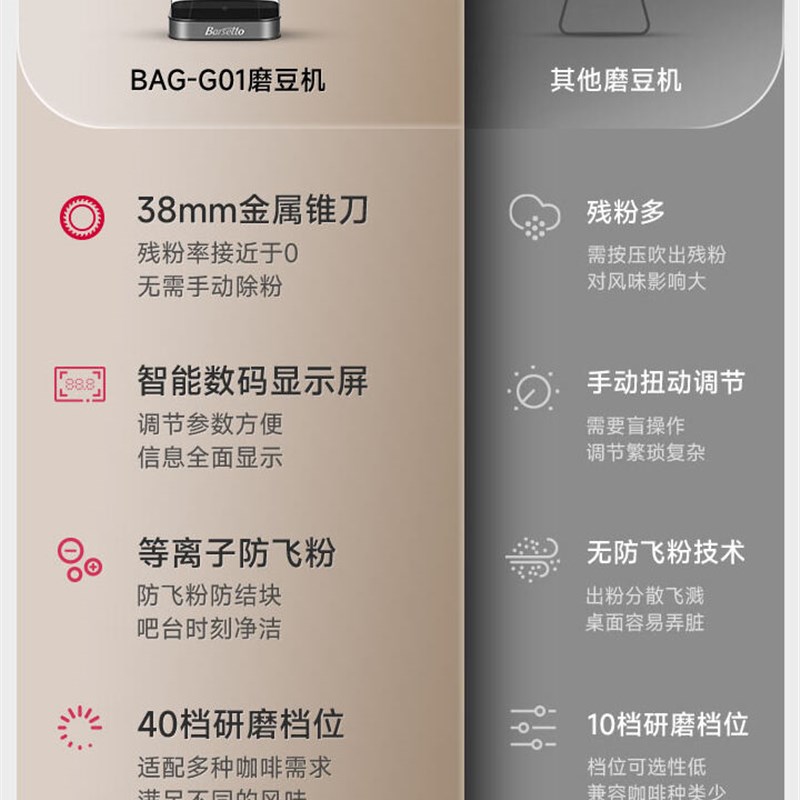 百胜图G01S意式咖啡电动磨豆机家用小型商用专业手冲研磨美式咖啡
