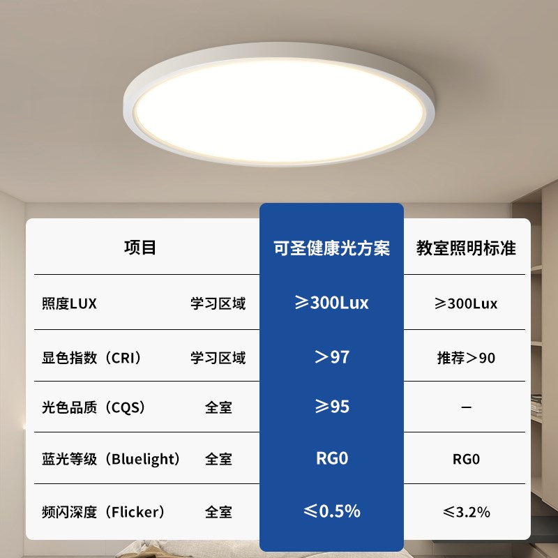 可圣照明 护眼led超薄吸顶灯儿童房书房灯主卧室灯全光谱24W智能