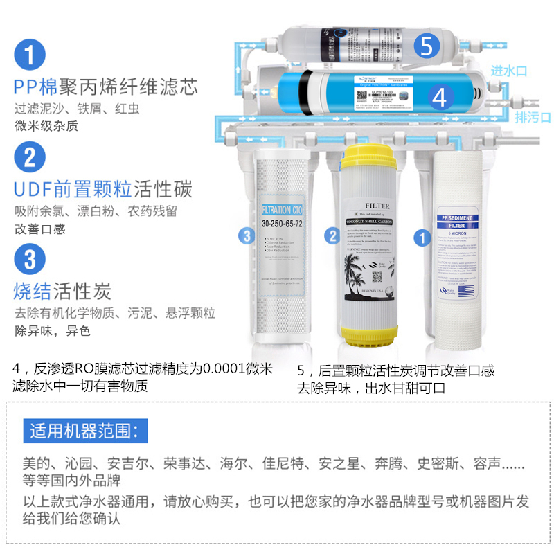 净水器滤芯RO膜通用五级全套装家用纯水机过滤器10寸PP棉活性炭芯