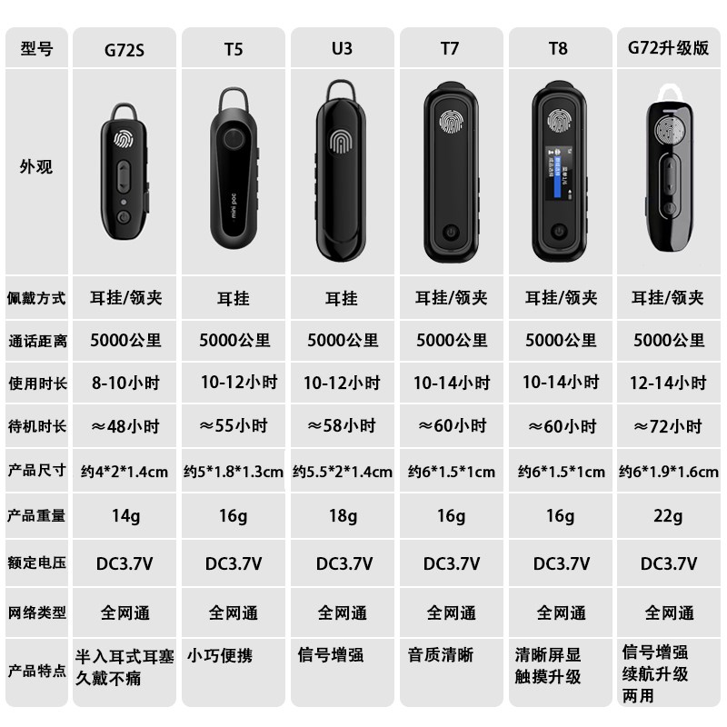 2024新款耳挂式无线对讲机全国酒店酒楼专用耳麦一体机不限距离