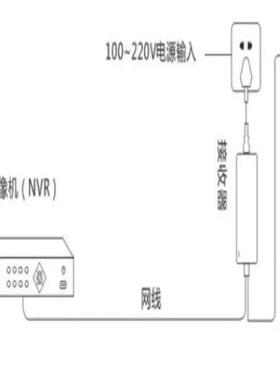 7INOVA7旗PLC视频会议安防网络监控传输器接收器免布线电力猫
