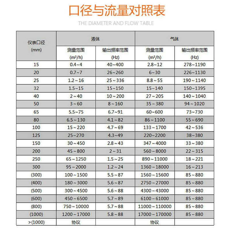 涡街流量计 智能一体化数显流量计LUGB蒸汽气体空气导热油流量表