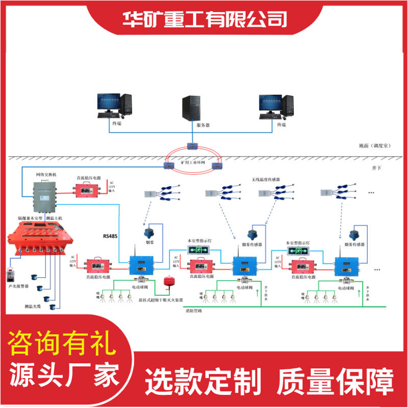 井筒用报警灭火控制装置 洒水降温 ZMK127井筒用报警灭火控制装置,五金/工具,工业环境监测系统,淘宝优惠券,粉丝福利购,淘宝优惠卷