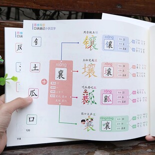 思维导图口诀速记小学汉字通用版一二年级人教版语文生字预习卡象形识字大王2000字常用汉字成语成语秒记幼儿园大班顺口溜认字神器