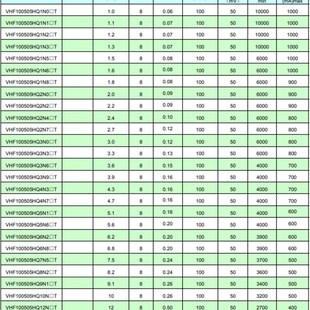 22NH 10NH 33NH 47NH 100NH VHF0402高频电感2.2NH3.3 68NH 4.7NH